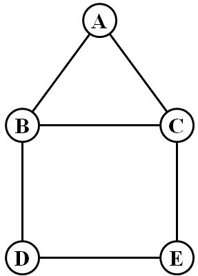 house graph