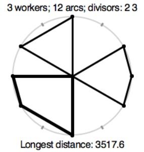 optimal paths