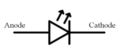 LED의 구조 : Anode(어노드)와 Cathode(캐소드)